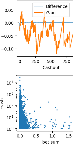 Science des données